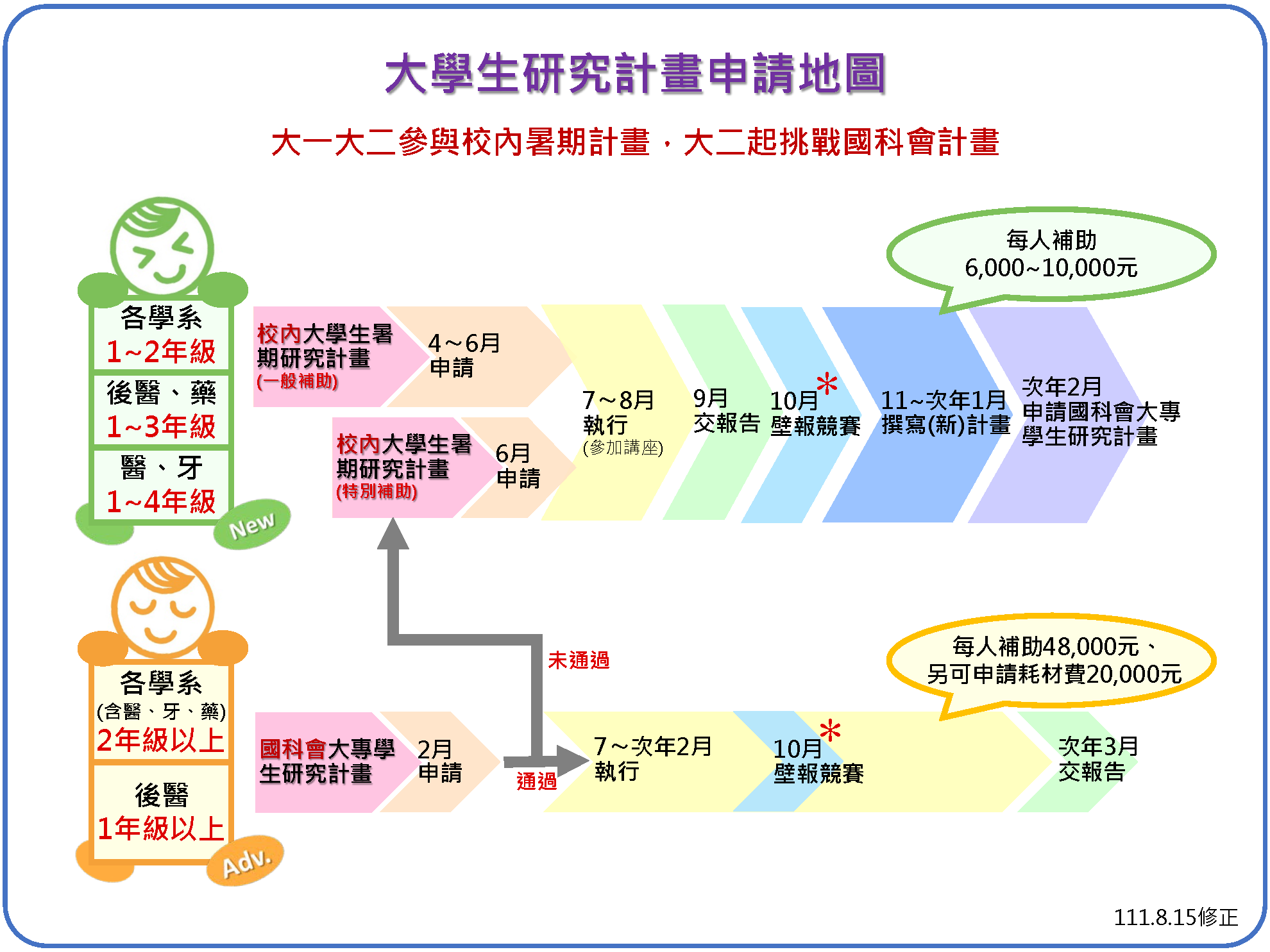 02 大學生研究計畫申請地圖