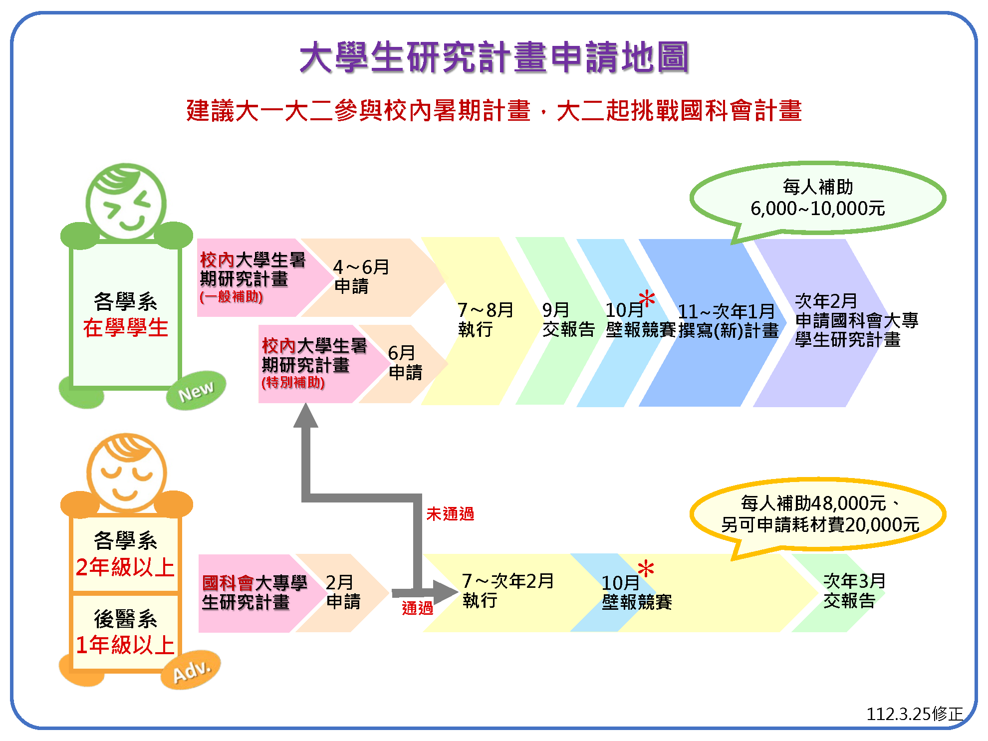 大學生暑期研究計畫申請地圖111