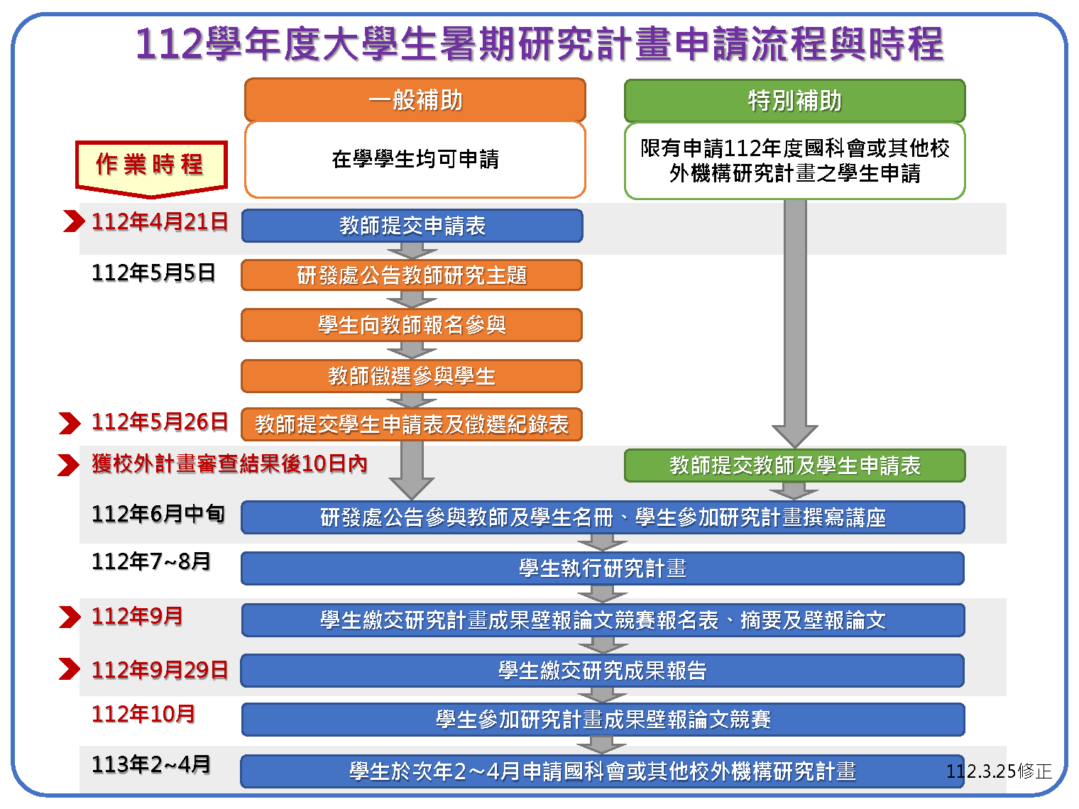 大學生暑期研究計畫申請流程112