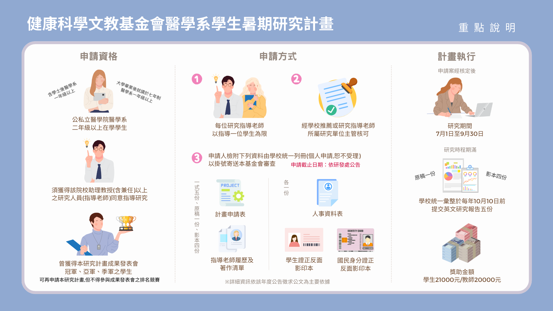 健康科學文教基金會醫學系學生暑期研究計畫