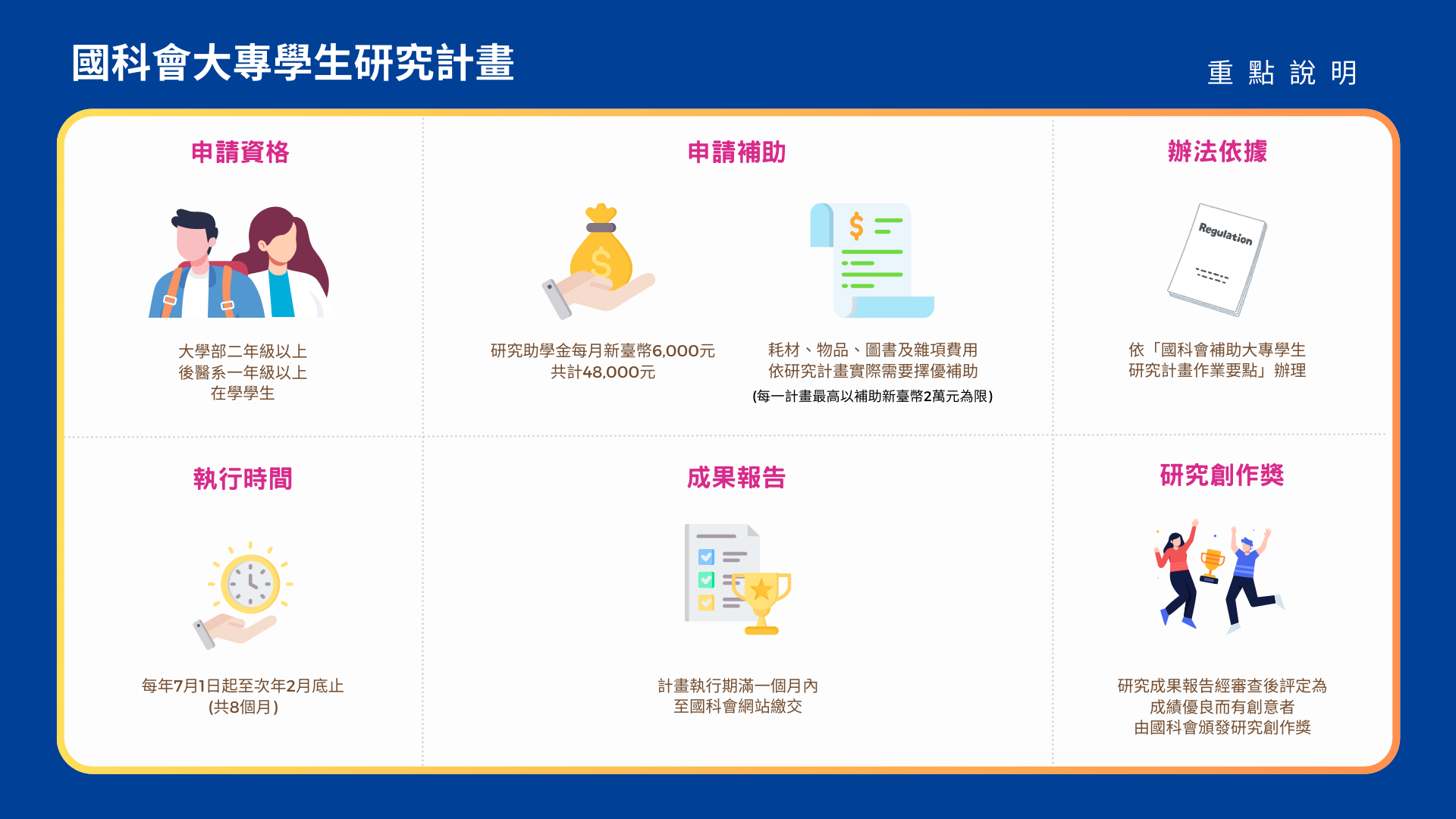 國科會大專學生研究計畫