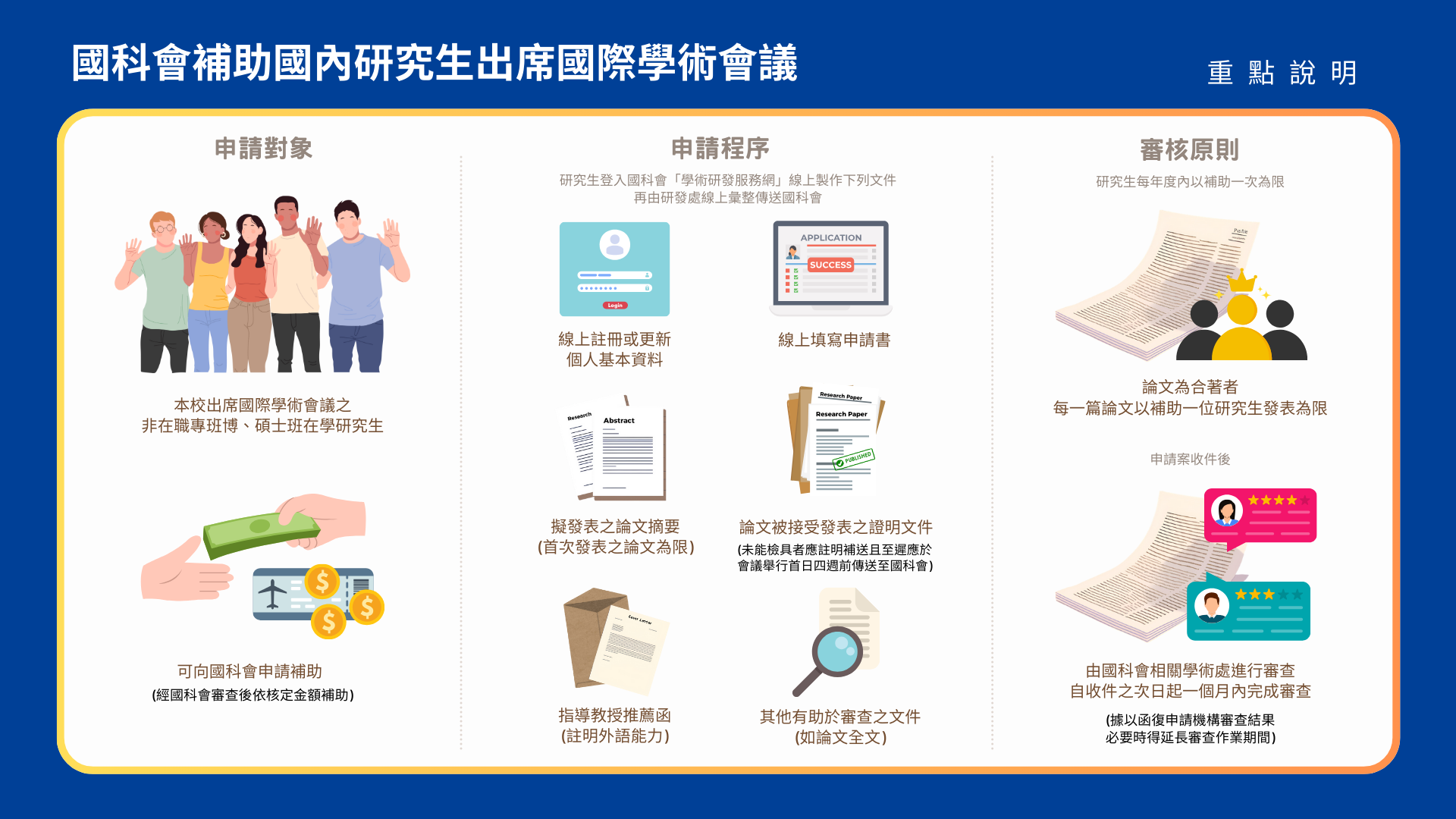 國科會補助國內研究生出席國際學術會議