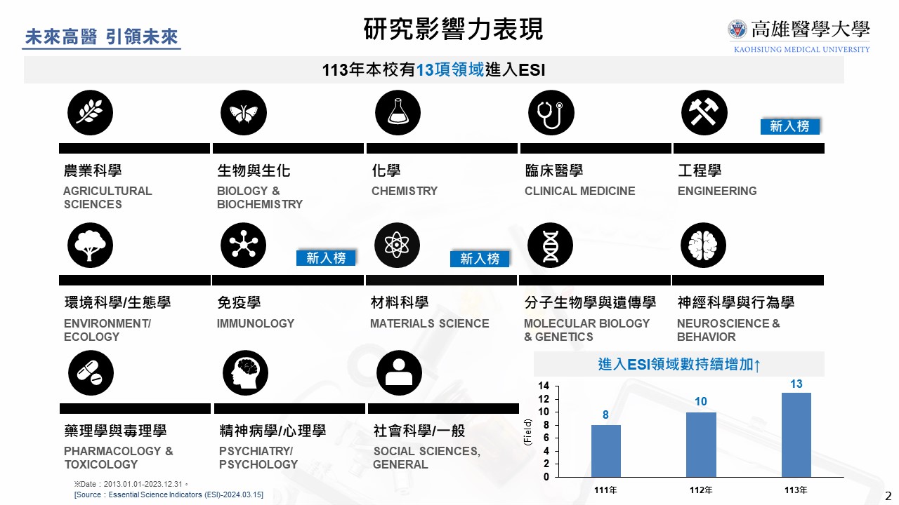 研發處研究中心亮點介紹 1