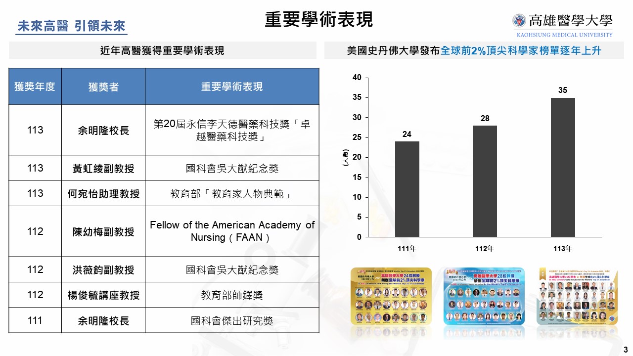 研發處研究中心亮點介紹 2