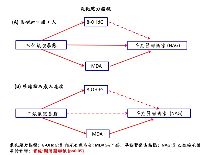 劉家駒 202109傑出論文 中