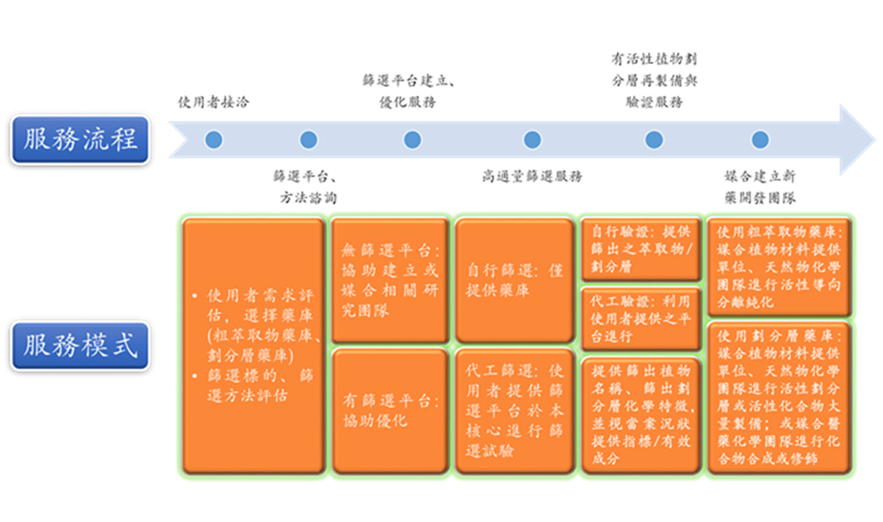 藥學 02 新藥開發的寶庫 CN