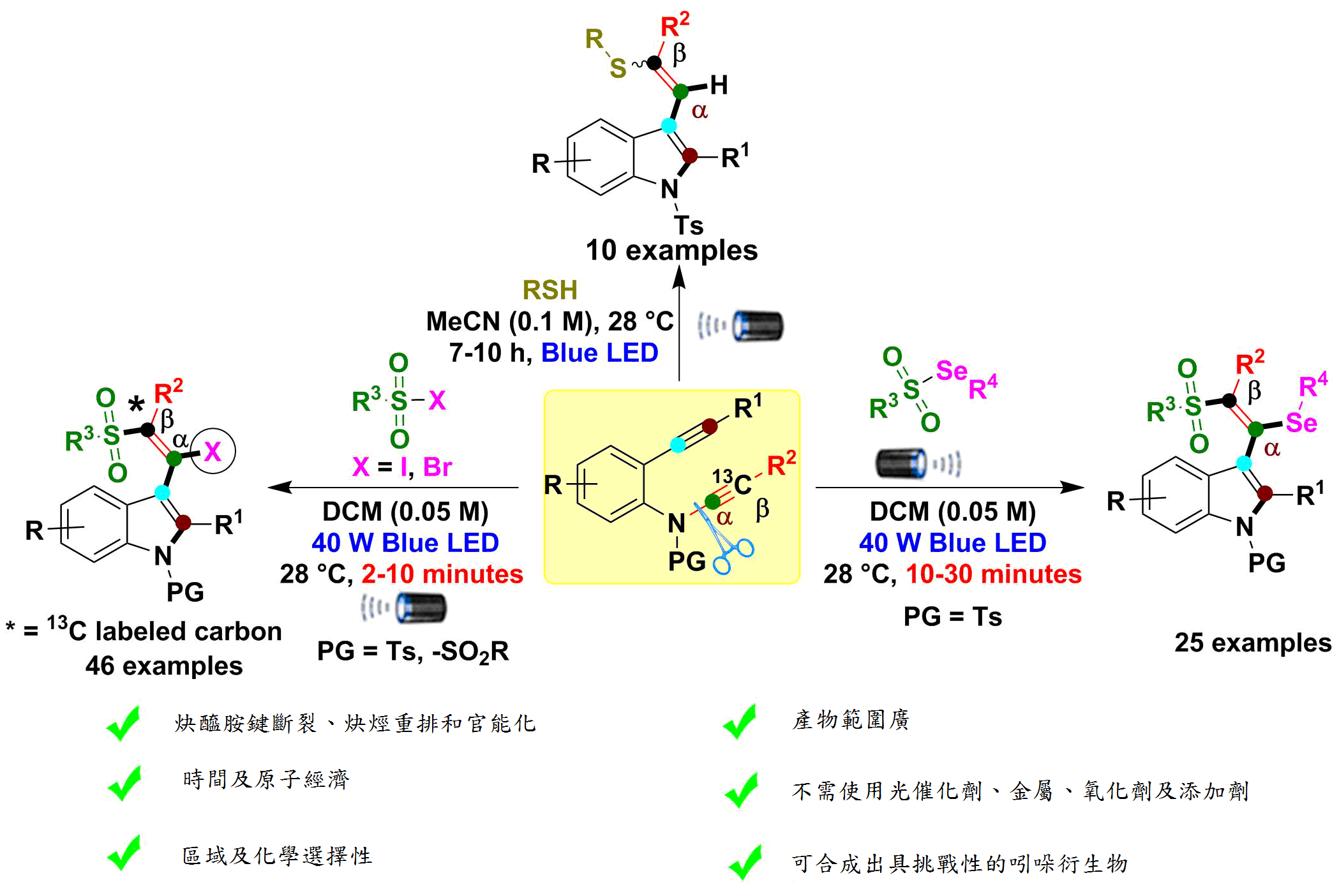 藍光誘導分子 王志鉦 中文