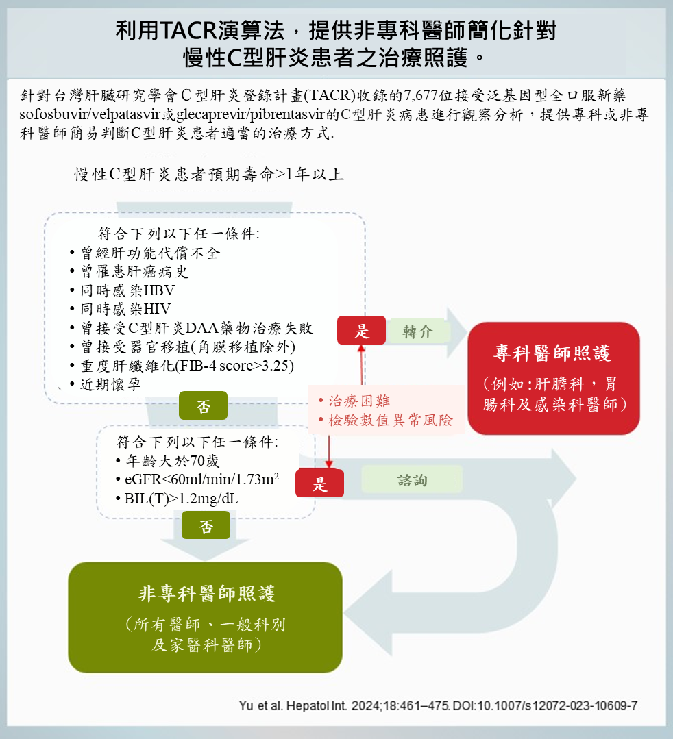 余明隆 中文版