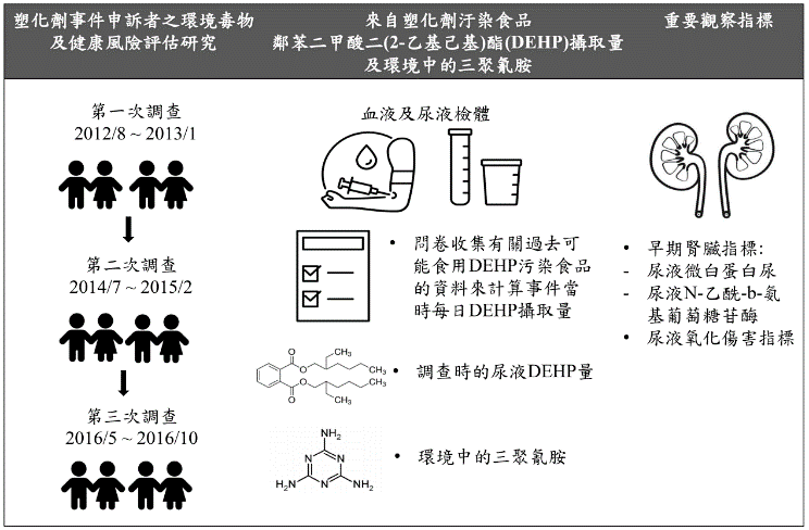 圖1