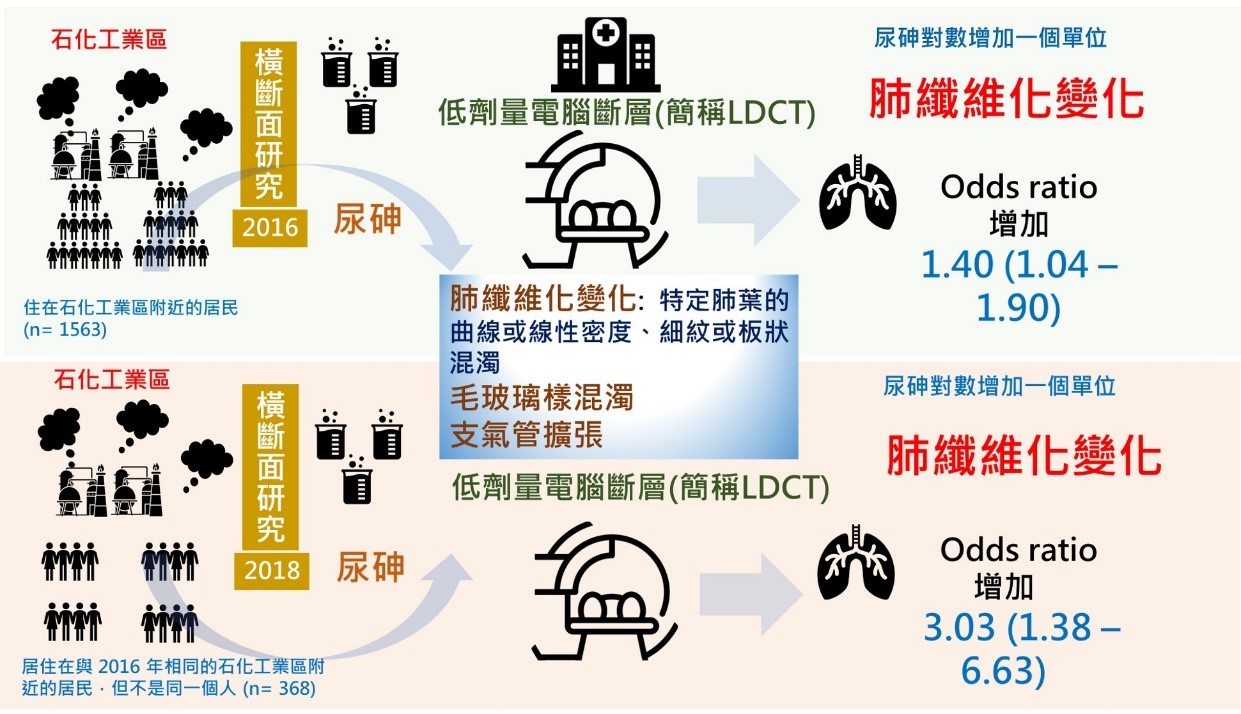 洪志興 中文