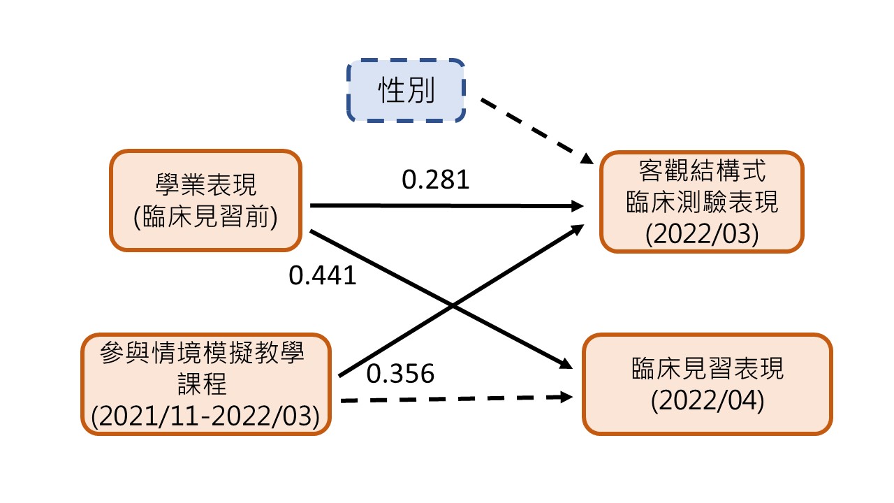 吳如惠 中文