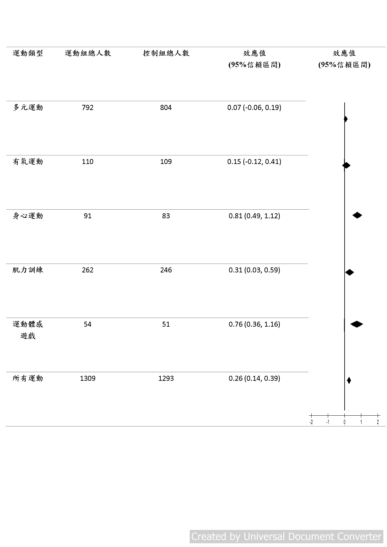 陳桂敏 中文