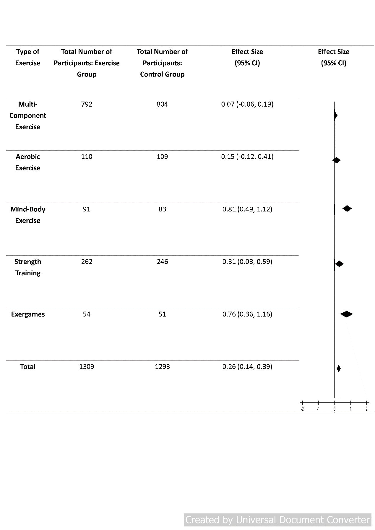 陳桂敏 英文